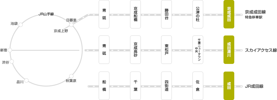 ウニクス成田路線図