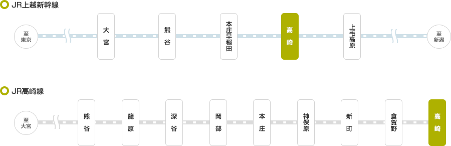 ウニクス高崎路線図